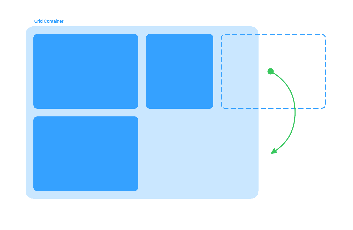 Schematic example of the grid container wrapping a cell to the next row in case it doesn't fit