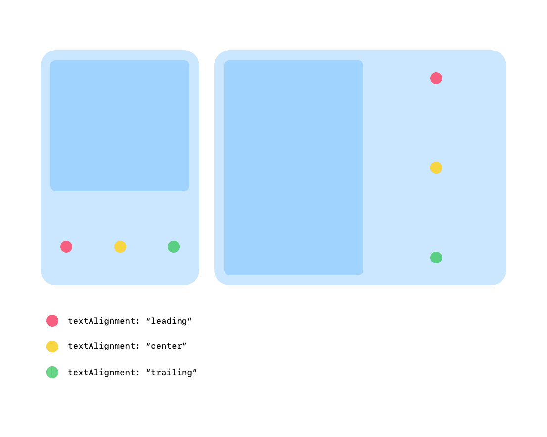 Schematic example of all text alignment options with vertical and horizontal arrangements