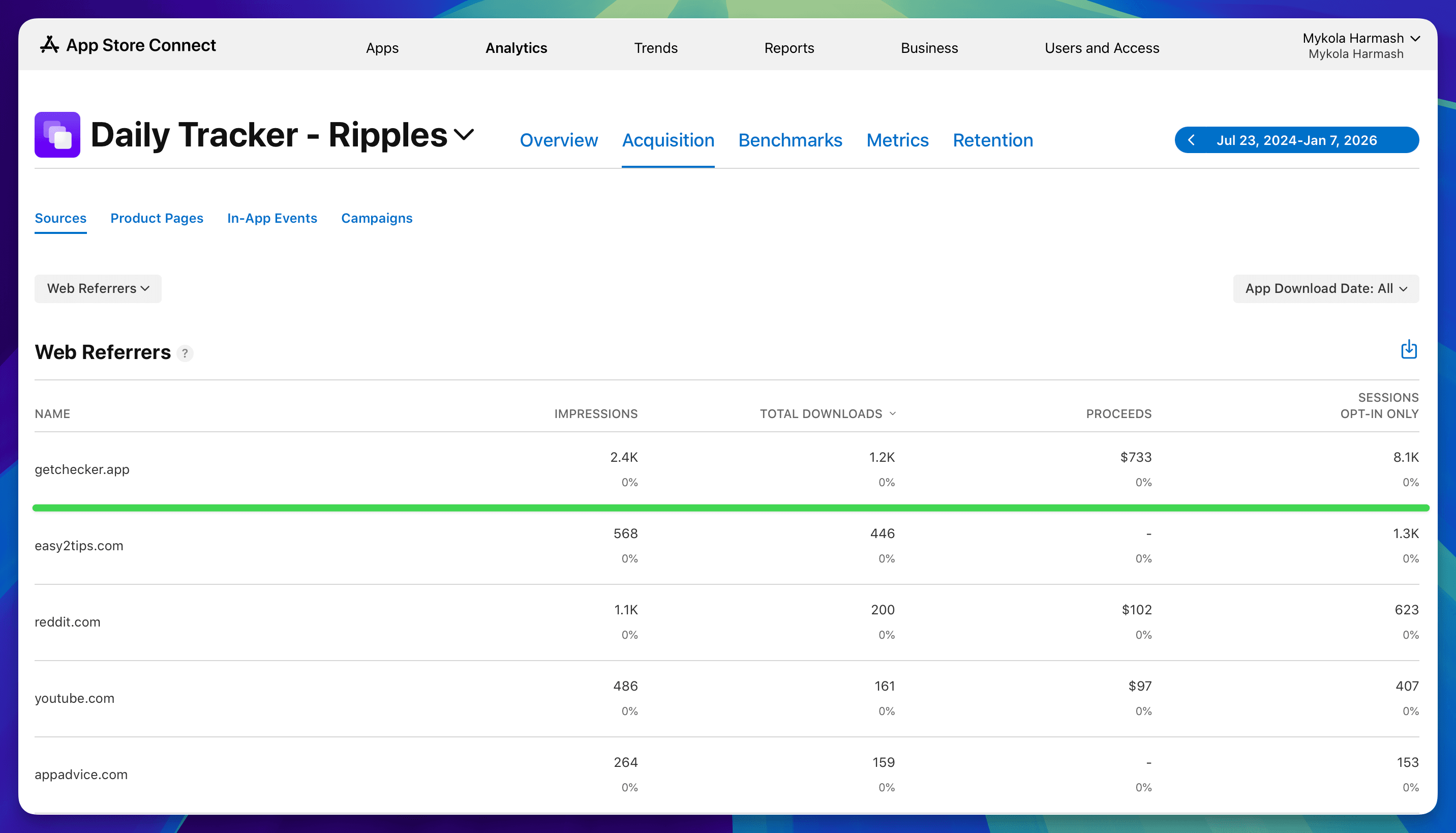 Screenshot of App Store Connect traffic from the web with traffic from my website having the highest conversion rate